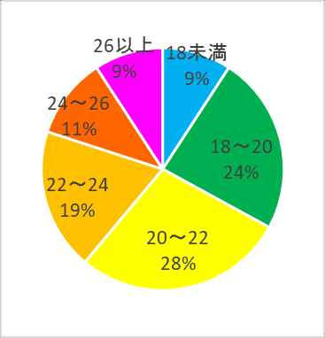 图 6：BMI