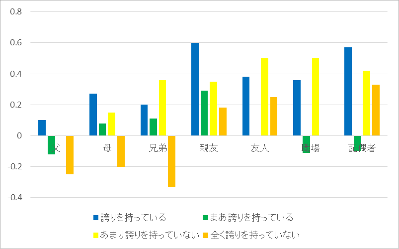 图 51：本人是否对着ぐるみ爱好有自豪感与现实生活中被发现时周围反应的关系