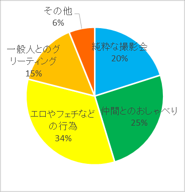 图 52：着ぐるみ的魅力领域
