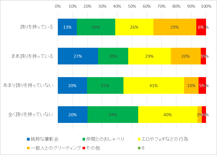 图 55：按对着ぐるみ爱好持有的自豪感划分的着ぐるみ魅力分类