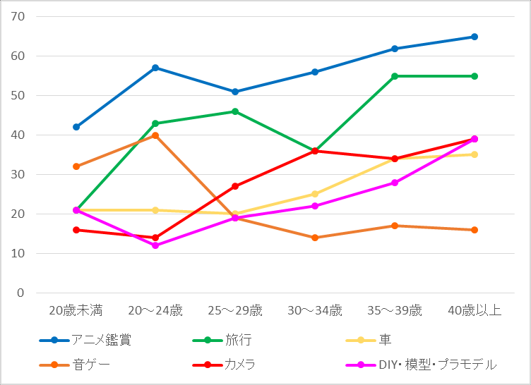 图 75：按年龄划分，回答为兴趣者比例