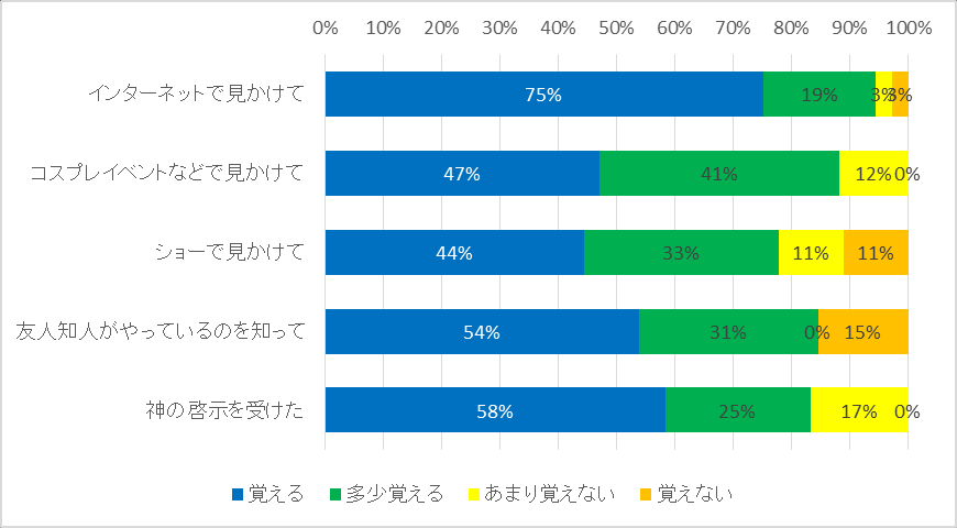 图 158：同性与异性着ぐるみ想穿哪一方