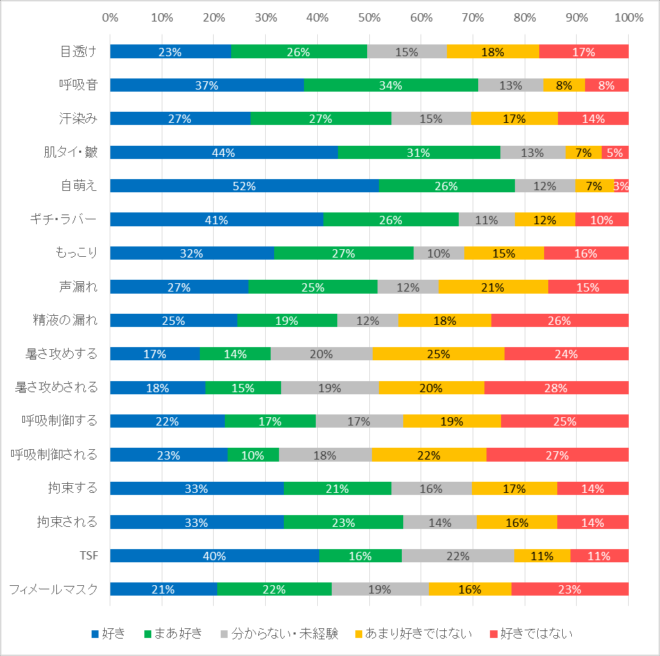 图 202：回答者对着ぐるみ萌元素评价的分布