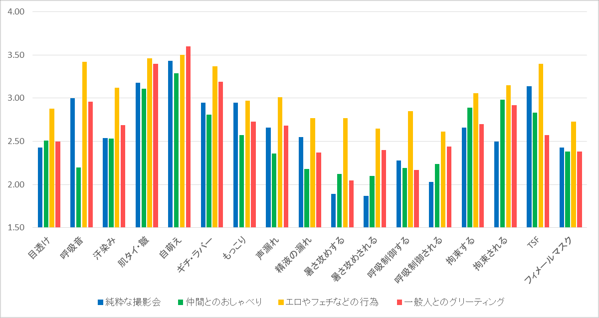 图 205：按着ぐるみ魅力领域划分的着ぐるみ萌元素平均分